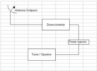 Layout  MDS hardware for Music on Hold