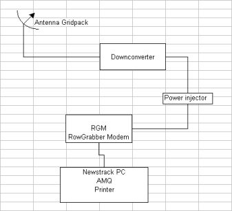 MDS hardware with RGM