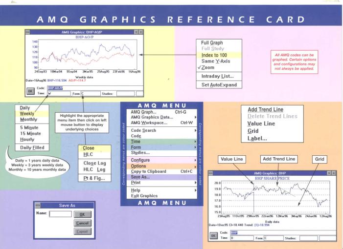 Reference card for Graphics