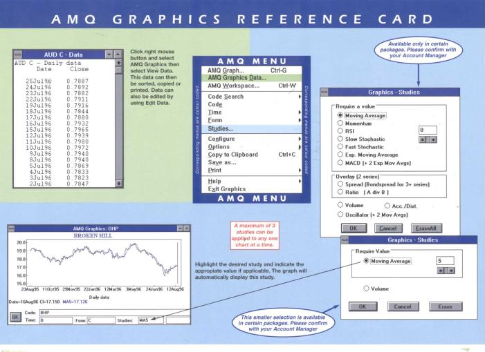 Reference card for Graphics